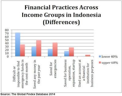 Income Differences