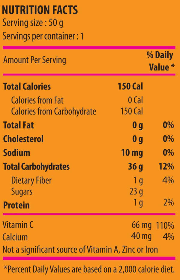 Mango Nutritional Facts