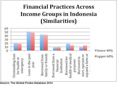 Similarities In Income